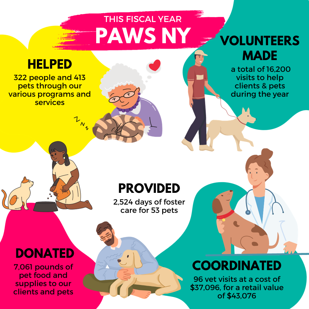 The PAWS NY Annual Report for FY 2023